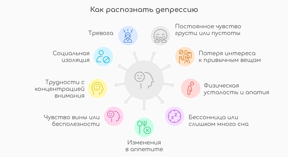 Как распознать депрессию (инфографика)